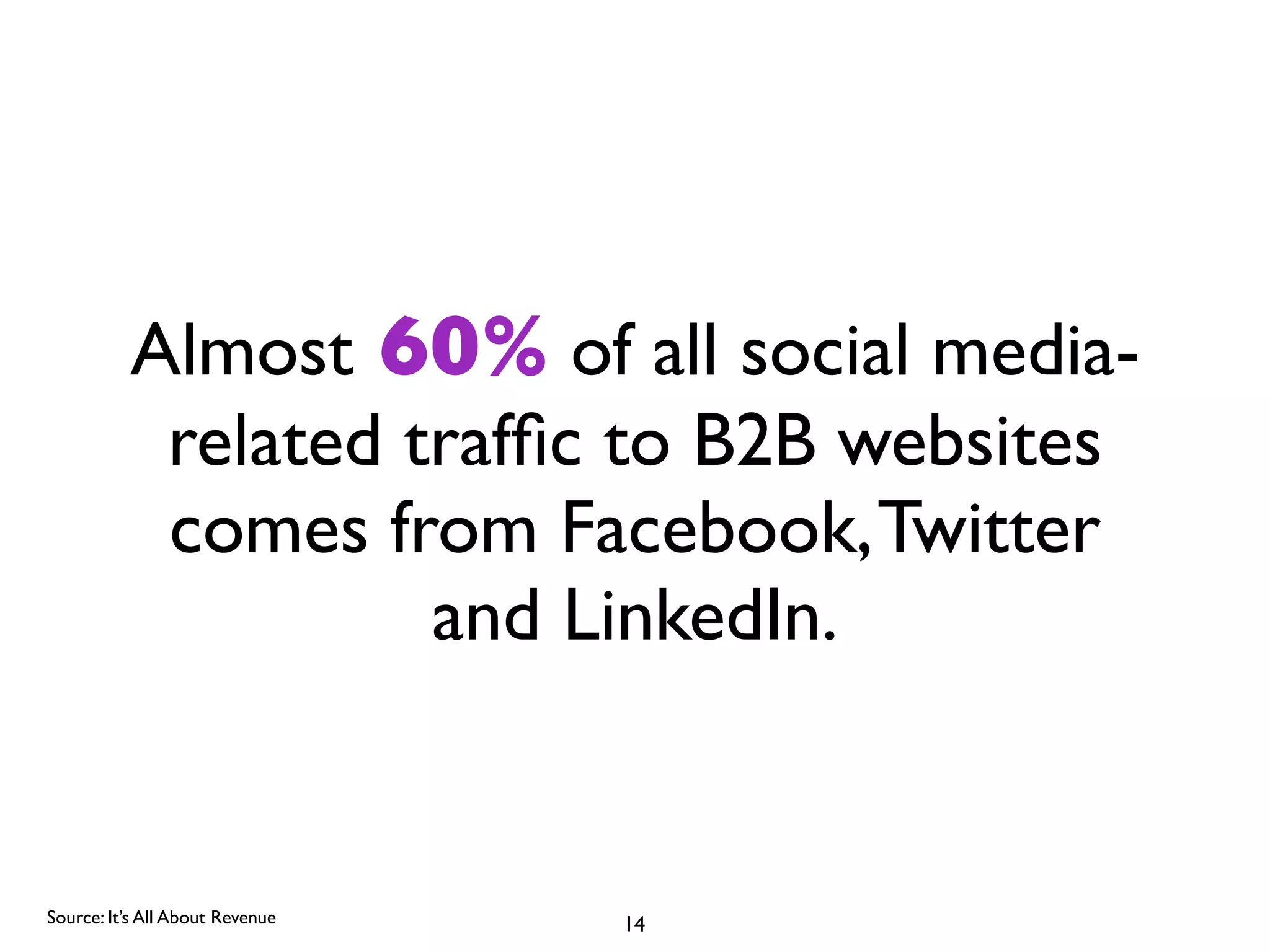 Almost 60% of all social mediarelated trafﬁc to B2B websites
comes from Facebook, Twitter
and LinkedIn.

Source: It’s All About Revenue

14

 