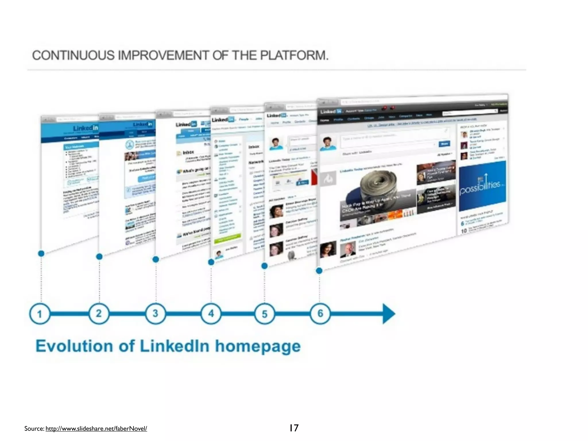 Source: http://www.slideshare.net/faberNovel/

17

 