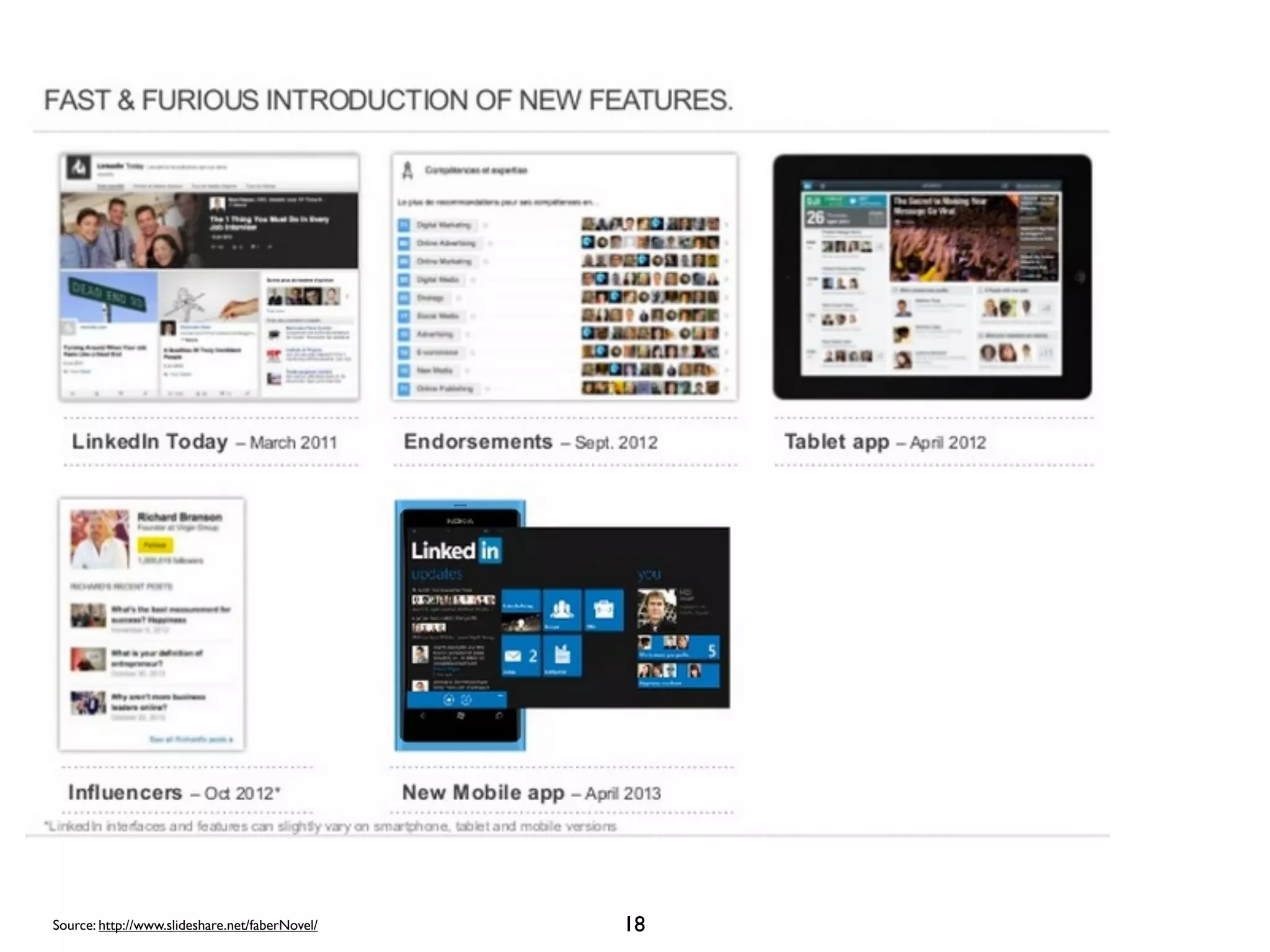 Source: http://www.slideshare.net/faberNovel/

18

 