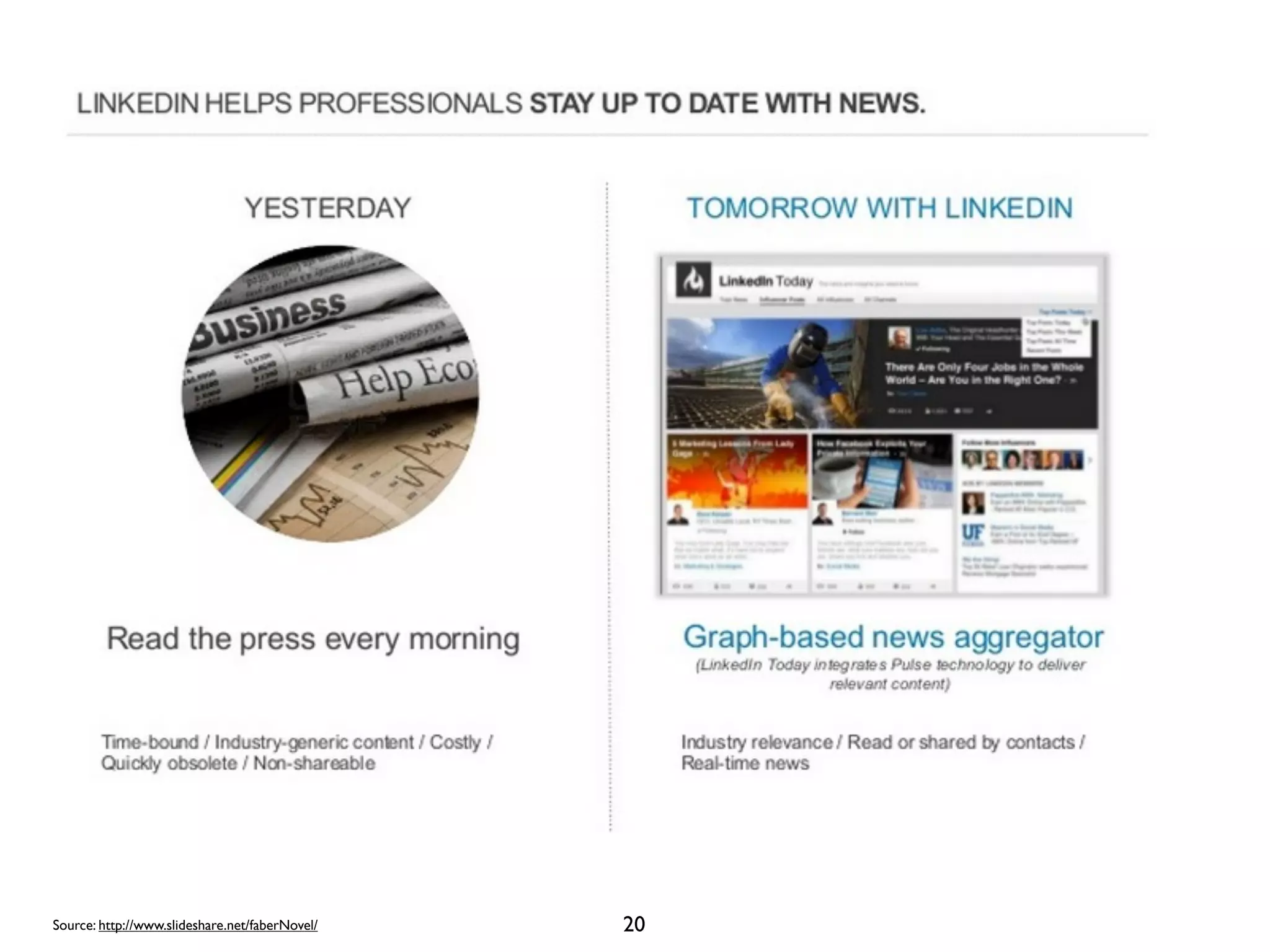 Source: http://www.slideshare.net/faberNovel/

20

 