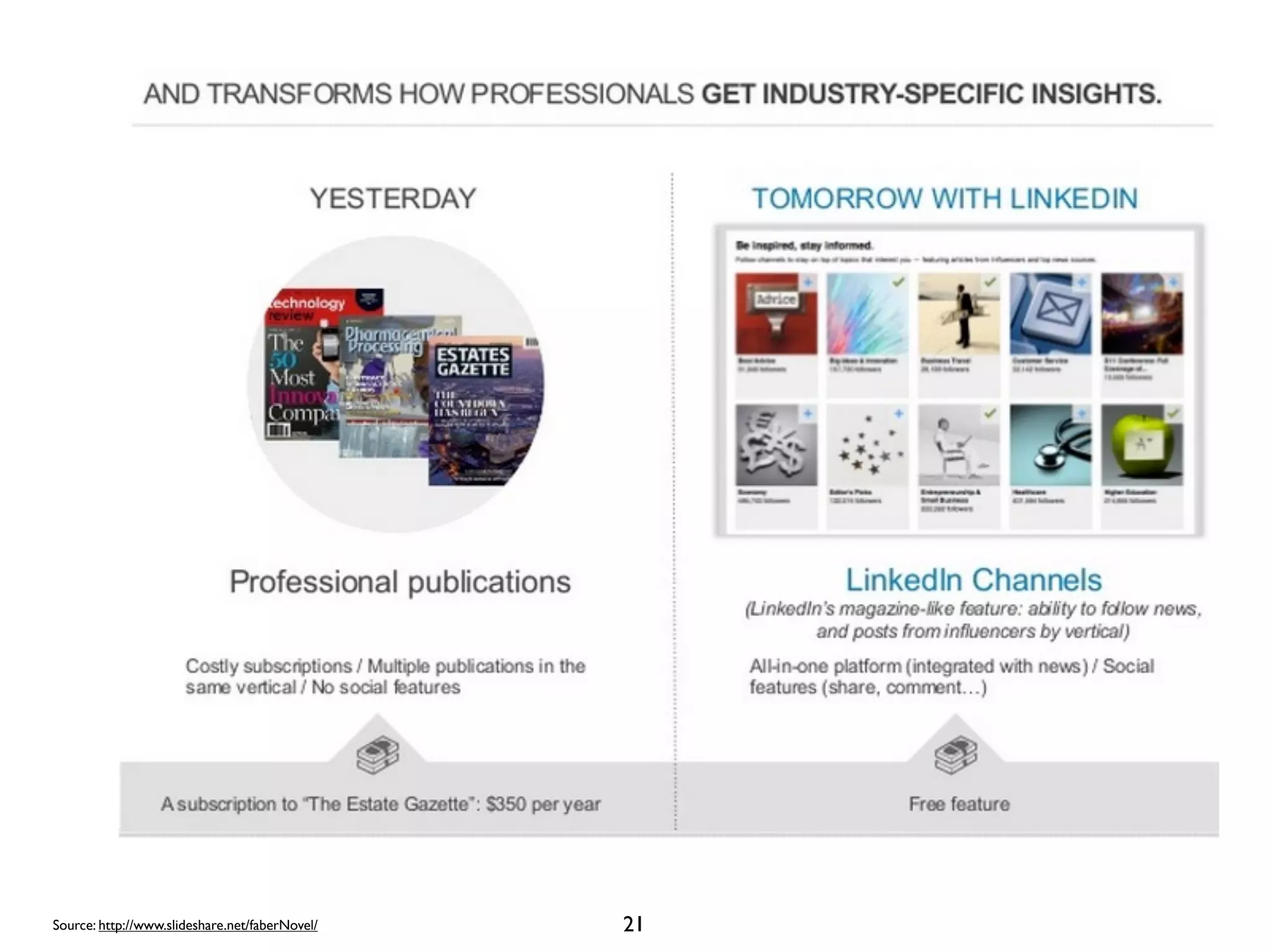 Source: http://www.slideshare.net/faberNovel/

21

 