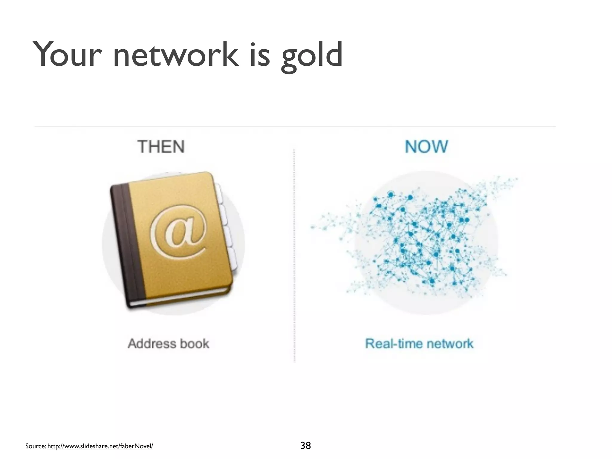 Your network is gold

Source: http://www.slideshare.net/faberNovel/

38

 