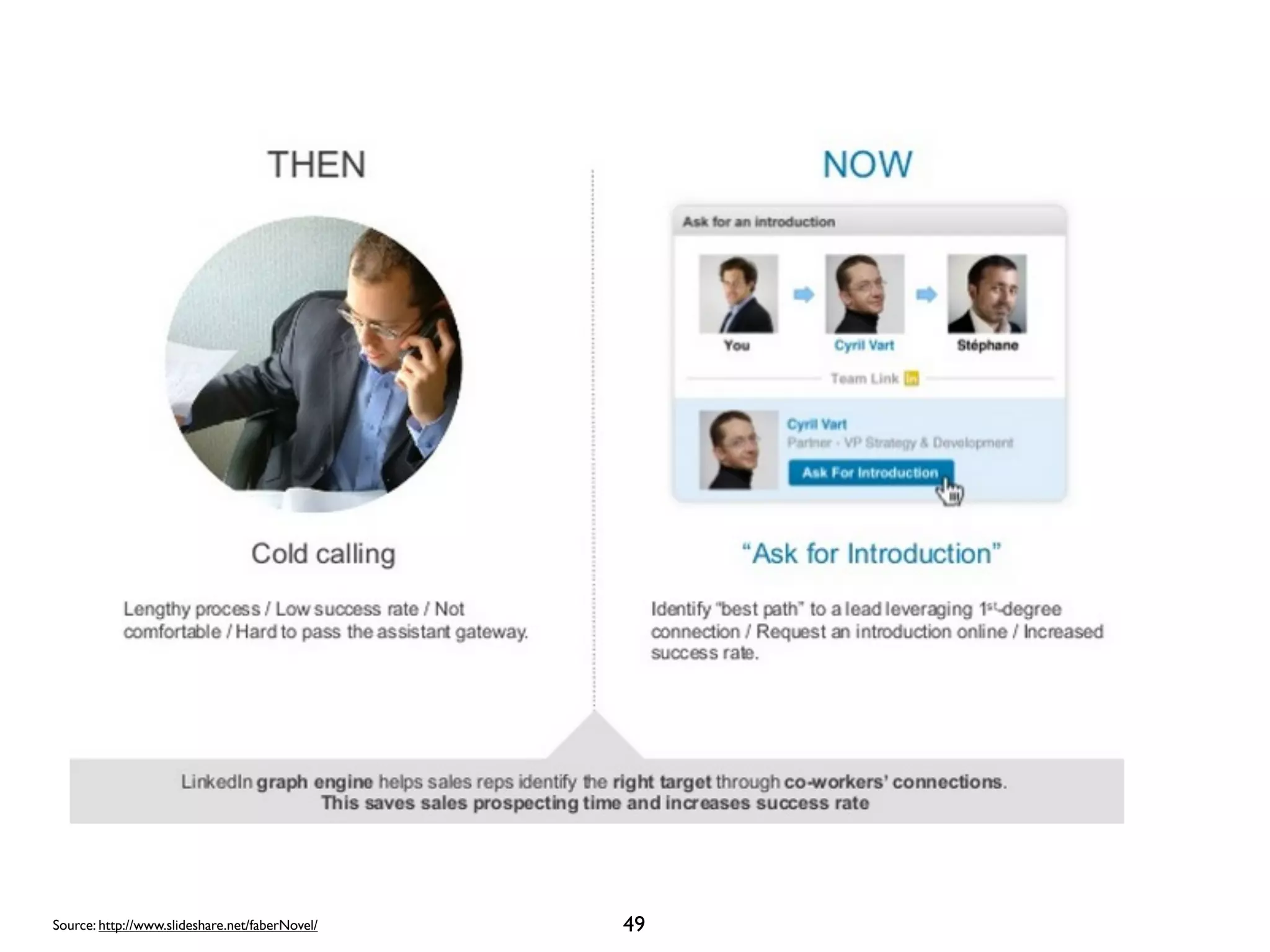 Source: http://www.slideshare.net/faberNovel/

49

 