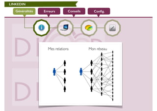 LINKEDIN 
Généralités Erreurs Conseils Config. 
 
