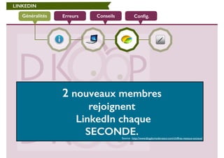 LINKEDIN 
Généralités Erreurs Conseils Config. 
2 nouveaux membres 
rejoignent 
LinkedIn chaque 
SECONDE. 
Source : http://www.blogdumoderateur.com/chiffres-reseaux-sociaux/ 
 