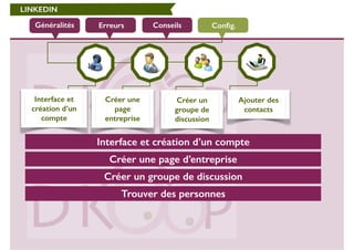LINKEDIN 
Généralités Erreurs Conseils Config. 
Interface et 
création d’un 
compte 
Créer une 
page 
entreprise 
Créer un 
groupe de 
discussion 
Ajouter des 
contacts 
Interface et création d’un compte 
Créer une page d’entreprise 
Créer un groupe de discussion 
Trouver des personnes 
 