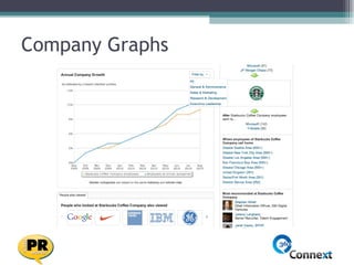 Company Graphs 