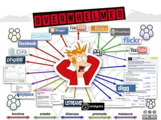 Maximizing the Power of LinkedIn to Attract Employers