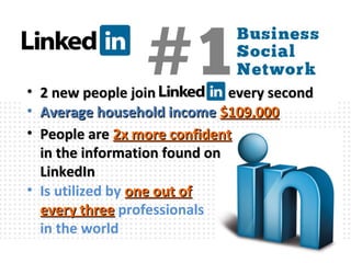 • 2 new people join LinkedIn every second2 new people join LinkedIn every second
• Average household incomeAverage household income $109,000$109,000
• People arePeople are 2x more confident2x more confident
in the information found onin the information found on
LinkedInLinkedIn
• Is utilized by one out ofone out of
every threeevery three professionals
in the world
 