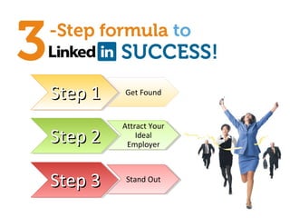 Step 1Step 1 Get Found
Step 2Step 2
Attract Your
Ideal
Employer
Step 3Step 3 Stand Out
 