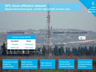 30% more efficient network 
Aligned with business goals – handles higher traffic at lower costs 
Lowest Cost per Minute Erlang/Site/MHz: Uninor compared to incumbent 
Cost per minute Q4 2013 
Incumbent Uninor 
~30 paise ~18.60 paise 
>198m subs ~32.7m subs 
Incumbent's data is for PAN India Operations; Source: TRAI 
Uninor data is based on 6 operative circles 
Multi-vendor, 
tech-agnostic 
managed services 
Gain sharing 
with partners 
Outsourced 
needs-based 
customer service 
Cost innovation 
mindset across 
functions 
Operation model 
based on 
partnerships 
6. 
Ultra 
efficient 
Network 
Incumbents 
 