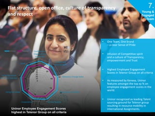 Flat structure, open office, culture of transparency 
and respect 
Confidence in 
Organisation's 
Leadership 
91 
85 
82 
90 
100 
90 
80 
70 
60 
50 
40 
30 
20 
10 
88 91 
Uninor Telenor 
91 
89 
92 
72 
66 
66 
74 
76 76 
79 
79 
83 
0 
Growth and 
Development 
Behaviour Change Index 
Operational Excellence 
Cooperation Service Quality 
Living the Values 
Behaviour Indicator 
Living the Values 
Goals 
7. 
Young & 
Engaged 
Team 
• One Team, One brand 
– a clear Sense of Pride 
• Infusion of Competitive spirit 
and a culture of Transparency, 
empowerment and Trust 
• Highest Employee Engagement 
Scores in Telenor Group on all criteria 
• As measured by Kenexa, Uninor 
features amongst the top xy % on 
employee engagement scores in the 
world. 
• Uninor recognized as leading Talent 
sourcing ground for Telenor group 
resulting in resource mobility in 
Uninor Employee Engagement Scores International Assignments. 
highest in Telenor Group on all criteria 
 