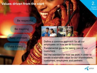 Values driven from the start 
Be respectful 
Be inspiring 
Keep promises 
Make it easy 
2. 
Rooted 
in Values 
Define a common approach for all our 
employees on how we do business 
Fundamental guide for taking care of our 
customers 
Set the standard for how we work in order to 
create sustainable value for our shareholders, 
customers, employees and partners 
 