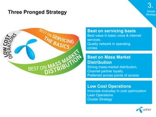 Three Pronged Strategy 
Best on servicing basis 
Best value in basic voice & internet 
services. 
Quality network in operating 
circles 
Best on Mass Market 
Distribution 
Strong mass-market distribution, 
Channel partner loyalty 
Preferred across points of access 
3. 
Simple 
Strategy 
Low Cost Operations 
Innovate everyday in cost optimization 
Lean Operations 
Cluster Strategy 
 
