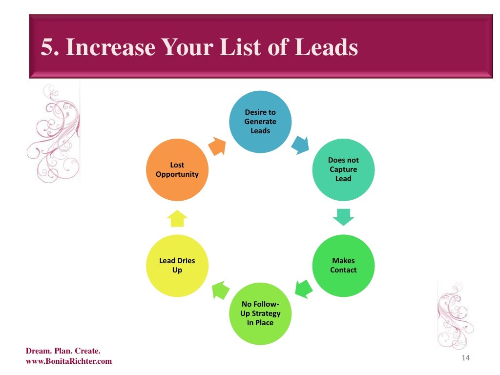 Powerful Ideas for a Business Breakthrough