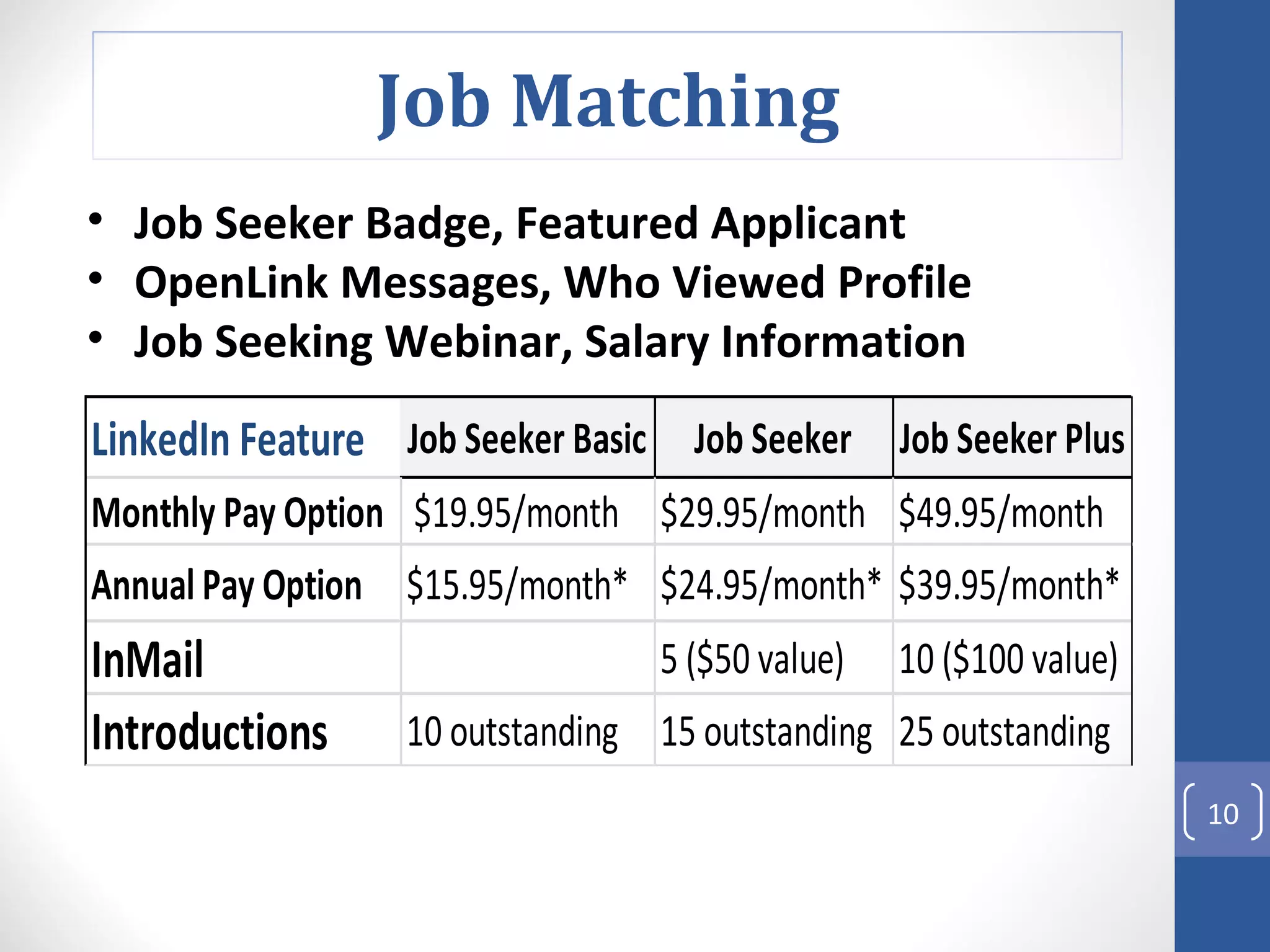 Job Seeker Badge, Featured Applicant OpenLink Messages, Who Viewed Profile  Job Seeking Webinar, Salary Information Job Matching 