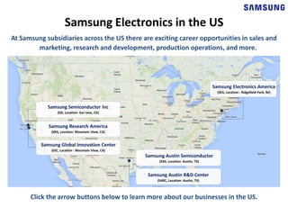Samsung Electronics America
(SEA, Location : Ridgefield Park, NJ)
Samsung Austin Semiconductor
(SAS, Location: Austin, TX)
Samsung Austin R&D Center
(SARC, Location: Austin, TX)
Austin
Samsung Research America
(SRA, Location: Mountain View, CA)
Samsung Global Innovation Center
(GIC, Location : Mountain View, CA)
At Samsung subsidiaries across the US there are exciting career opportunities in sales and
marketing, research and development, production operations, and more.
Samsung Electronics in the US
Click the arrow buttons below to learn more about our businesses in the US.
Samsung Semiconductor Inc
(SSI, Location: San Jose, CA)
 