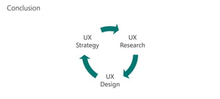 UX
Research
UX
Design
UX
Strategy
 