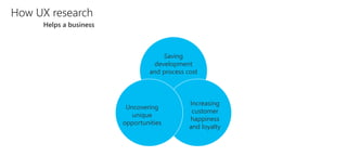 Saving
development
and process cost
Increasing
customer
happiness
and loyalty
Uncovering
unique
opportunities
 