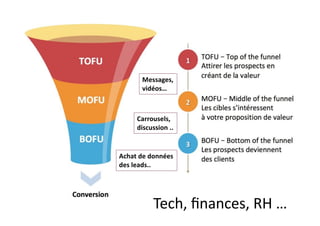 Carrousels,
discussion ..
Messages,
vidéos…
Achat de données
des leads..
Tech, ﬁnances, RH …
 