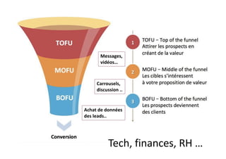 Carrousels,
discussion ..
Messages,
vidéos…
Achat de données
des leads..
Tech, finances, RH …
 