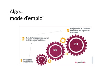 Algo…
mode d’emploi
 