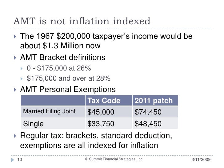 Are incentive stock options subject to amt