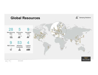 Trelleborg Sealing Solutions Healthcare & Medical Linkedin Version 2020 ...