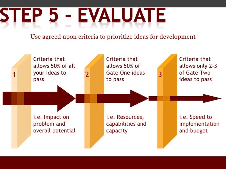 7 Steps To Collaborative Problem Solving Create The Conditions For 7-steps-to-collaborative-problem-solving-create-the-conditions-for