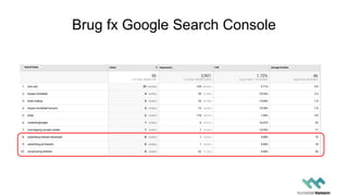 Brug fx Google Search Console
 