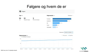 Følgere og hvem de er
OBS! Her er der 12 måneders historik
 
