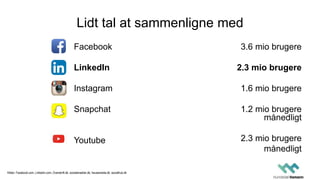 Lidt tal at sammenligne med
Facebook
LinkedIn
Instagram
Snapchat
Youtube
3.6 mio brugere
2.3 mio brugere
1.6 mio brugere
1.2 mio brugere
månedligt
2.3 mio brugere
månedligt
Kilder: Facebook.com, Linkedin.com, Overskrift.dk, socialemedier.dk, havasmedia.dk, socialhub.dk
 
