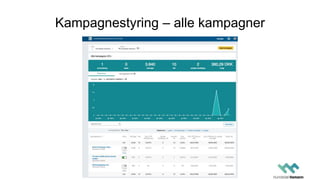 Kampagnestyring – alle kampagner
 