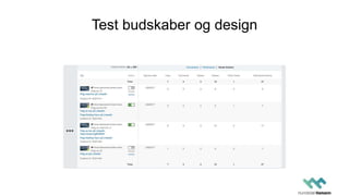 Test budskaber og design
***
 