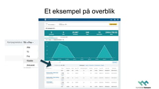 Et eksempel på overblik
 
