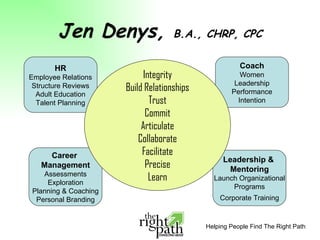 Jen Denys,  B.A., CHRP, CPC Helping People Find The Right Path HR Employee Relations Structure Reviews Adult Education Talent Planning Career  Management Assessments Exploration Planning & Coaching Personal Branding Leadership &  Mentoring Launch Organizational  Programs Corporate Training Coach Women Leadership Performance Intention Integrity Build Relationships Trust Commit Articulate Collaborate Facilitate Precise Learn 