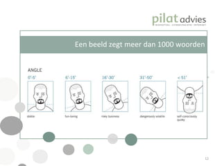 Definitie (bron: wikipedia.nl) Een beeld zegt meer dan 1000 woorden 