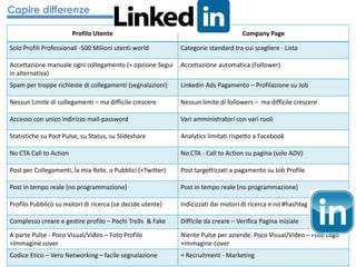 Profilo Utente Company Page
Solo Profili Professionali -500 Milioni utenti world Categorie standard tra cui scegliere - Lista
Accettazione manuale ogni collegamento (+ opzione Segui
in alternativa)
Accettazione automatica (Follower)
Spam per troppe richieste di collegamenti (segnalazioni) Linkedin Ads Pagamento – Profilazione su Job
Nessun Limite di collegamenti – ma difficile crescere Nessun limite di followers – ma difficile crescere
Accesso con unico indirizzo mail-password Vari amministratori con vari ruoli
Statistiche su Post Pulse, su Status, su Slideshare Analytics limitati rispetto a Facebook
No CTA Call to Action No CTA - Call to Action su pagina (solo ADV)
Post per Collegamenti, la mia Rete, o Pubblici (+Twitter) Post targettizzati a pagamento su Job Profile
Post in tempo reale (no programmazione) Post in tempo reale (no programmazione)
Profilo Pubblico su motori di ricerca (se decide utente) Indicizzati dai motori di ricerca e no #hashtag
Complesso creare e gestire profilo – Pochi Trolls & Fake Difficile da creare – Verifica Pagina iniziale
A parte Pulse - Poco Visual/Video – Foto Profilo
+Immagine cover
Niente Pulse per aziende. Poco Visual/Video – Foto Logo
+Immagine cover
Codice Etico – Vero Networking – facile segnalazione + Recruitment - Marketing
Capire differenze
 