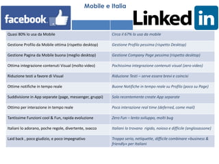 Profilo Utente Fan Page
Quasi 80% lo usa da Mobile Circa il 67% lo usa da mobile
Gestione Profilo da Mobile ottima (rispetto desktop) Gestione Profilo pessima (rispetto Desktop)
Gestione Pagina da Mobile buona (meglio desktop) Gestione Company Page pessima (rispetto desktop)
Ottima integrazione contenuti Visual (molto video) Pochissima integrazione contenuti visual (zero video)
Riduzione testi a favore di Visual Riduzione Testi – serve essere brevi e coincisi
Ottime notifiche in tempo reale Buone Notifiche in tempo reale su Profilo (poco su Page)
Suddivisione in App separate (page, messenger, gruppi) Solo recentemente create App separate
Ottimo per interazione in tempo reale Poca interazione real time (deferred, come mail)
Tantissime Funzioni cool & Fun, rapida evoluzione Zero Fun – lento sviluppo, molti bug
Italiani lo adorano, poche regole, divertente, svacco Italiani lo trovano rigido, noioso e difficile (anglosassone)
Laid back , poco giudizio, e poco impegnativo Troppo serio, netiquette, difficile combinare «business &
friendly» per Italiani
Mobile e Italia
 