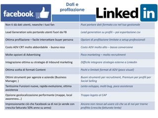Profilo Utente Fan Page
Non ti dà dati utenti, neanche i tuoi fan Puoi portare dati formato csv nel tuo gestionale
Lead Generation solo portando utenti fuori da FB Lead generation su profili – poi esportazione csv
Ottima profilazione – facile intercettare buyer persona Opzioni di profilazione limitate a setup professionali
Costo ADV CRT molto abbordabile - buona resa Costo ADV molto alto – bassa conversione
Molte opzioni di Advertising Poco marketing – molto recruitment
Integrazione ottima su strategie di Inbound marketing Difficile integrare strategie esterne a Linkedin
Ottima scelta di formati Content Pochi e limitati format di ADV (poco visual)
Ottimi strumenti per agenzie e aziende (Business
Manager, )
Buoni strumenti per recruitment, Premium per profili per
Social Selling
Tantissime Funzioni nuove, rapida evoluzione, ottima
assistenza
Lento sviluppo, molti bug, poca assistenza
Opzione geolocalizzazione performante (mappe, local
awareness…)
Troppo legato al CAP
Impressionante ciò che Facebook sa di noi (e vende con
crescita fatturato 50% anno su anno)
Ancora non riesce ad usare ciò che sa di noi per trarne
profitto (crescita fatturato lenta)
Dati e
profilazione
 