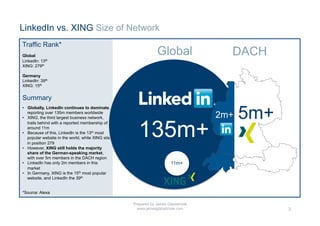 LinkedIn vs. XING Size of Network
Traffic Rank*
Global
                                                               Global               DACH
LinkedIn: 13th
XING: 279th

Germany
LinkedIn: 39th
XING: 15th


Summary

                                                                                        5m+
•  Globally, LinkedIn continues to dominate,
   reporting over 135m members worldwide
•  XING, the third largest business network,                                      2m+

                                                     135m+
   trails behind with a reported membership of
   around 11m
•  Because of this, LinkedIn is the 13th most
   popular website in the world, while XING sits
   in position 279
•  However, XING still holds the majority
   share of the German-speaking market,
   with over 5m members in the DACH region
•  LinkedIn has only 2m members in this                               11m+
   market
•  In Germany, XING is the 15th most popular
   website, and LinkedIn the 39th


*Source: Alexa

                                                   Prepared by James Glazebrook
                                                     www.jamesglazebrook.com                  3
 