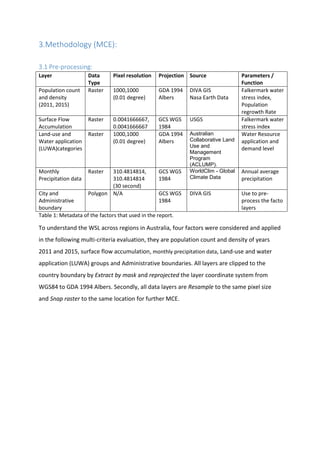 3.Methodology (MCE):
3.1 Pre-processing:
Layer Data
Type
Pixel resolution Projection Source Parameters /
Function
Population count
and density
(2011, 2015)
Raster 1000,1000
(0.01 degree)
GDA 1994
Albers
DIVA GIS
Nasa Earth Data
Falkermark water
stress index,
Population
regrowth Rate
Surface Flow
Accumulation
Raster 0.0041666667,
0.0041666667
GCS WGS
1984
USGS Falkermark water
stress index
Land-use and
Water application
(LUWA)categories
Raster 1000,1000
(0.01 degree)
GDA 1994
Albers
Australian
Collaborative Land
Use and
Management
Program
(ACLUMP).
Water Resource
application and
demand level
Monthly
Precipitation data
Raster 310.4814814,
310.4814814
(30 second)
GCS WGS
1984
WorldClim - Global
Climate Data
Annual average
precipitation
City and
Administrative
boundary
Polygon N/A GCS WGS
1984
DIVA GIS Use to pre-
process the facto
layers
Table 1: Metadata of the factors that used in the report.
To understand the WSL across regions in Australia, four factors were considered and applied
in the following multi-criteria evaluation, they are population count and density of years
2011 and 2015, surface flow accumulation, monthly precipitation data, Land-use and water
application (LUWA) groups and Administrative boundaries. All layers are clipped to the
country boundary by Extract by mask and reprojected the layer coordinate system from
WGS84 to GDA 1994 Albers. Secondly, all data layers are Resample to the same pixel size
and Snap raster to the same location for further MCE.
 