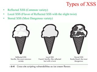 Types of XSS
• Reflected XSS (Common variety)
• Local XSS (Flavor of Reflected XSS with the slight twist)
• Stored XSS (Most Dangerous variety)
 