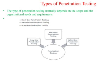 Types of Penetration Testing
• The type of penetration testing normally depends on the scope and the
organizational needs and requirements.
•
 
