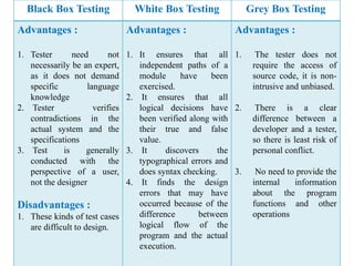 Black Box Testing White Box Testing Grey Box Testing
Advantages :
1. Tester need not
necessarily be an expert,
as it does not demand
specific language
knowledge
2. Tester verifies
contradictions in the
actual system and the
specifications
3. Test is generally
conducted with the
perspective of a user,
not the designer
Disadvantages :
1. These kinds of test cases
are difficult to design.
Advantages :
1. It ensures that all
independent paths of a
module have been
exercised.
2. It ensures that all
logical decisions have
been verified along with
their true and false
value.
3. It discovers the
typographical errors and
does syntax checking.
4. It finds the design
errors that may have
occurred because of the
difference between
logical flow of the
program and the actual
execution.
Advantages :
1. The tester does not
require the access of
source code, it is non-
intrusive and unbiased.
2. There is a clear
difference between a
developer and a tester,
so there is least risk of
personal conflict.
3. No need to provide the
internal information
about the program
functions and other
operations
 