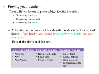 • Proving your identity :
Three different factors to prove subject identity includes :
• Something you have
• Something you are and
• Something you know
– Authentication is proceeded based on the combination of above said
factors. (you have + you know) (you know + you are) (you are +
you have)
– Eg’s of the above said factors :
Something you know Something you have Something you are
• Password
• PIN
• Pass Phrase
• Digital Certificate
• Smart card
• Security Token
• Finger Print
• Retinal pattern
• Hand geometry
• Topography of the
face
 