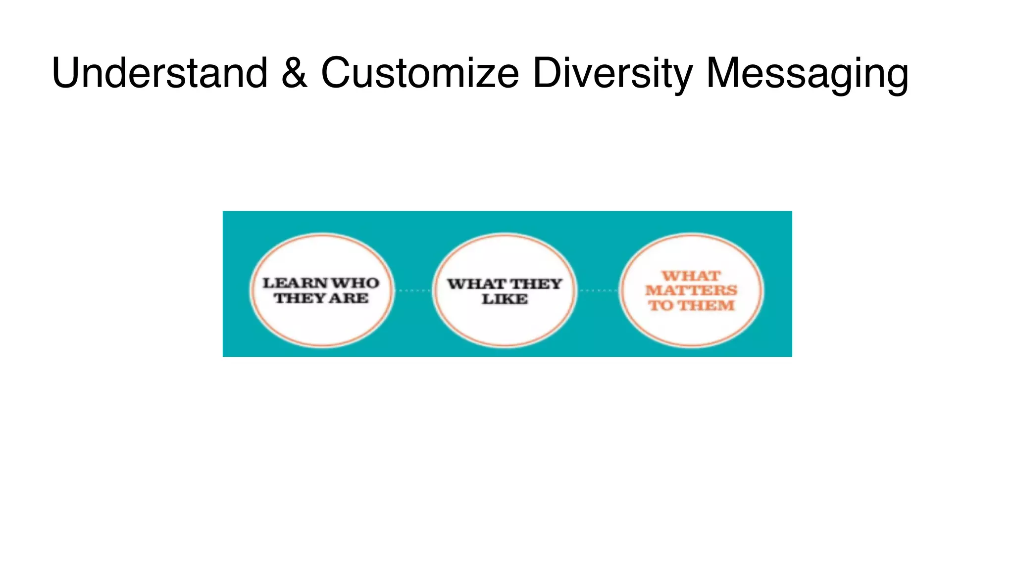 Understand & Customize Diversity Messaging
 