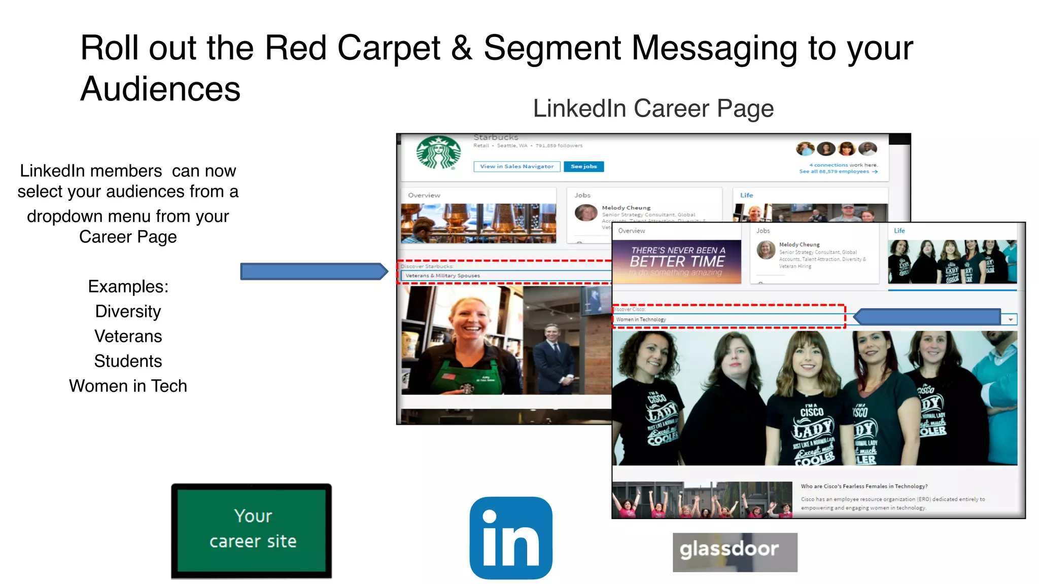 Roll out the Red Carpet & Segment Messaging to your
Audiences LinkedIn Career Page
LinkedIn members can now
select your audiences from a
dropdown menu from your
Career Page
Examples:
Diversity
Veterans
Students
Women in Tech
 