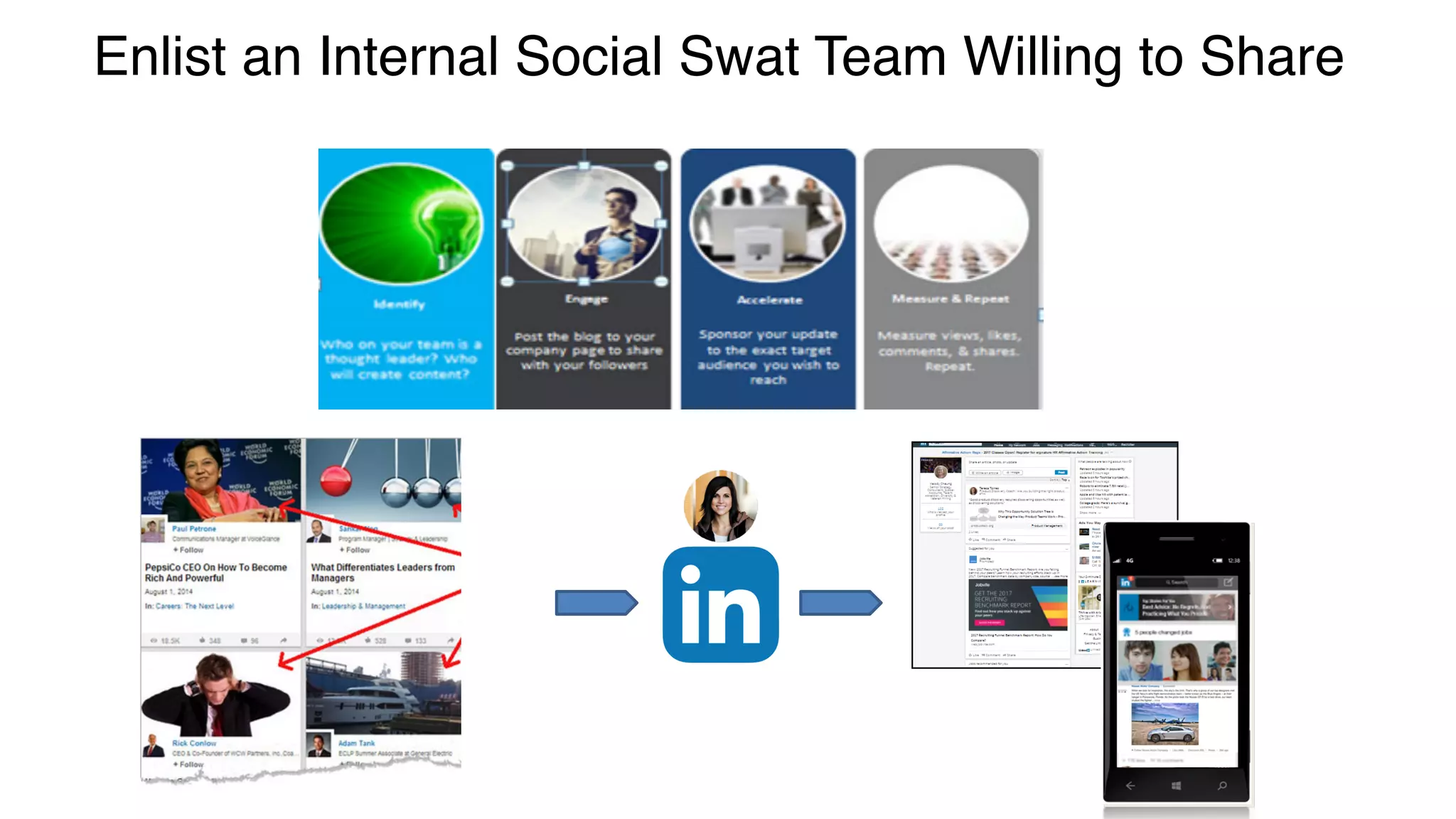 25
Enlist an Internal Social Swat Team Willing to Share
 