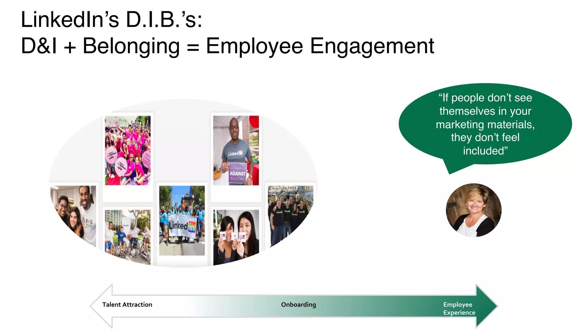 LinkedIn’s D.I.B.’s:
D&I + Belonging = Employee Engagement
“If people don’t see
themselves in your
marketing materials,
they don’t feel
included”
Talent Attraction Employee
Experience
Onboarding
 